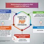 PMP Course Guide