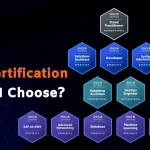 AWS Certification